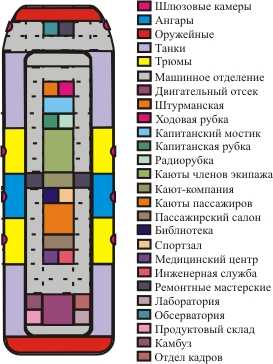 план- чертёж пароходы